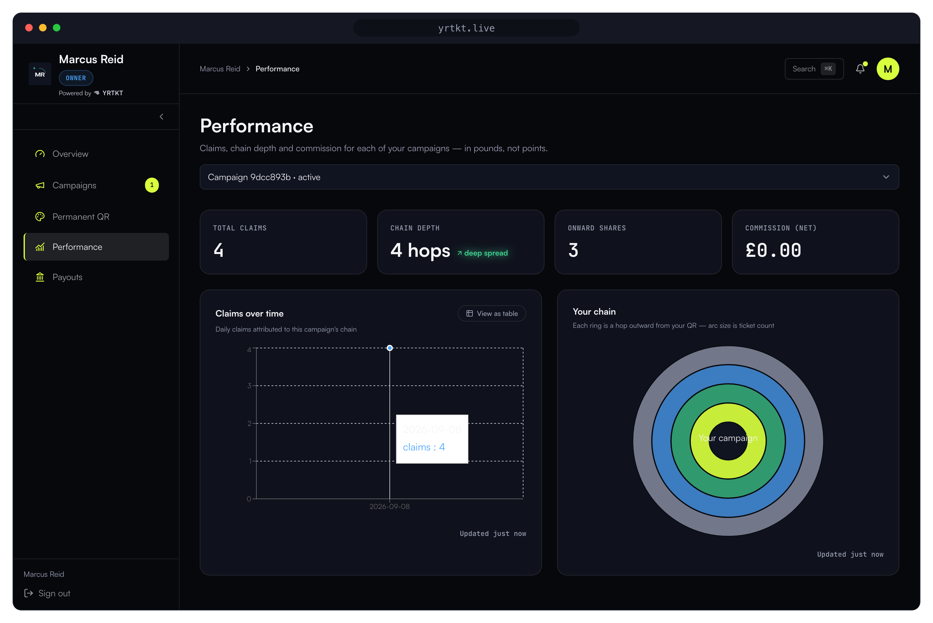 Promoter performance