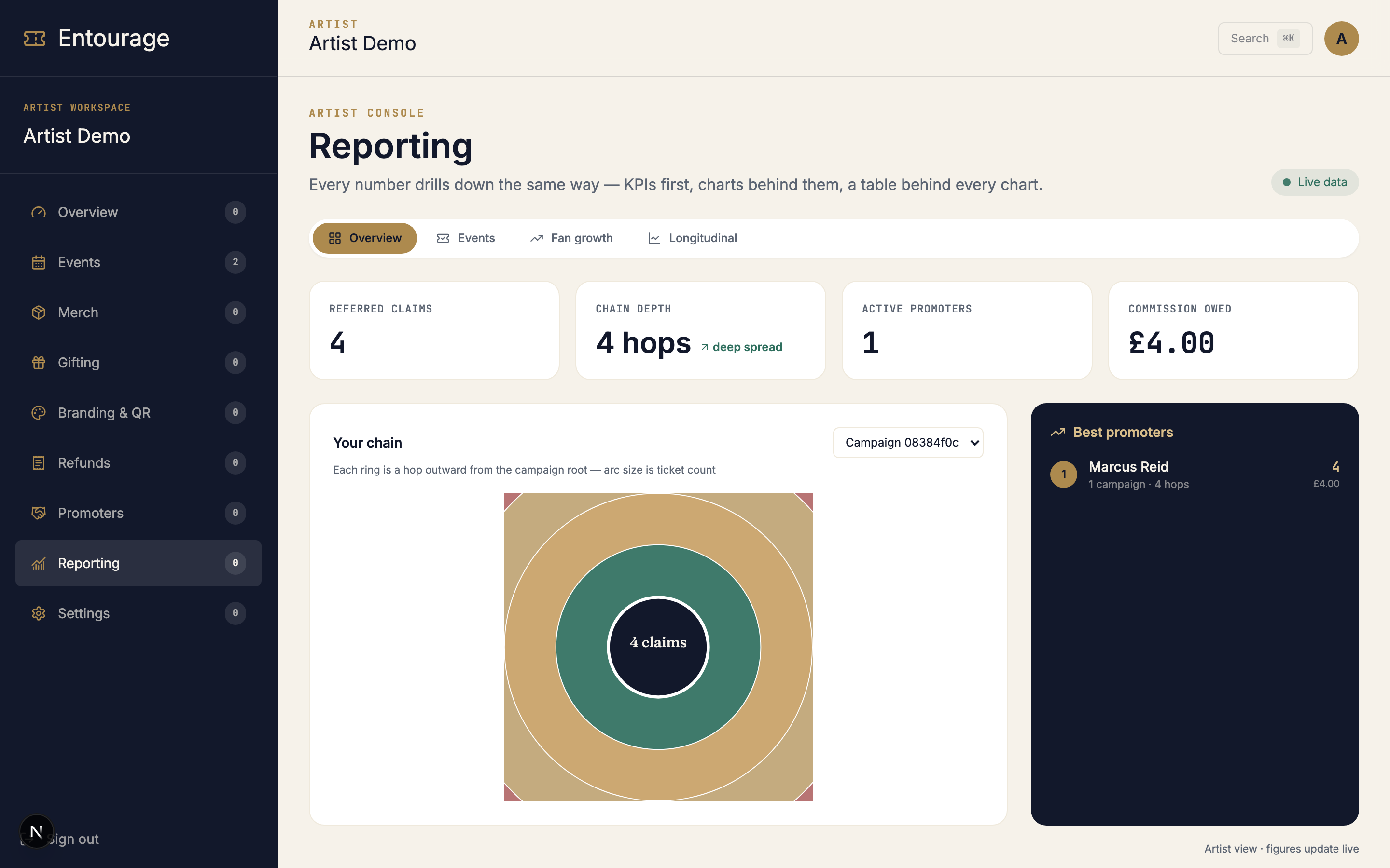 Artist reporting with chain sunburst